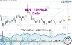 REN - REN/USD - Daily