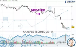 GBP/HKD - 1H