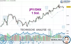 JPY/DKK - 1 Std.