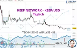 KEEP NETWORK - KEEP/USD - Täglich