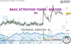 BASIC ATTENTION TOKEN - BAT/USD - 1 Std.