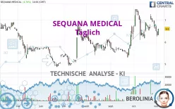 SEQUANA MEDICAL - Täglich