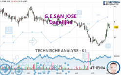 G.E.SAN JOSE - Dagelijks