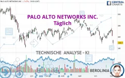 PALO ALTO NETWORKS INC. - Täglich