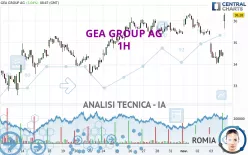 GEA GROUP AG - 1H