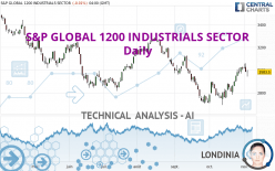 S&amp;P GLOBAL 1200 INDUSTRIALS SECTOR - Daily