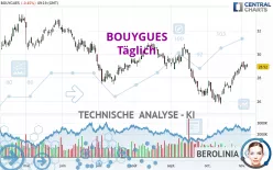 BOUYGUES - Täglich