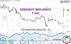 GENSIGHT BIOLOGICS - 1 uur