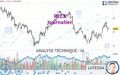 RELX - Journalier