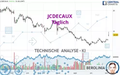 JCDECAUX - Täglich