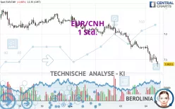 EUR/CNH - 1 Std.