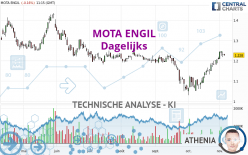 MOTA ENGIL - Täglich