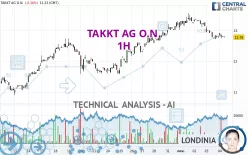 TAKKT AG O.N. - 1H