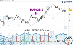 DANONE - 1H