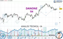 DANONE - 1H