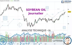 SOYBEAN OIL - Daily