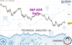 S&P ADR - Daily