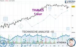 THALES - 1 uur