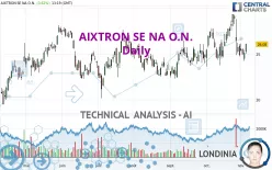 AIXTRON SE NA O.N. - Daily