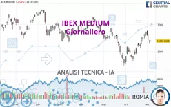 IBEX MEDIUM - Giornaliero