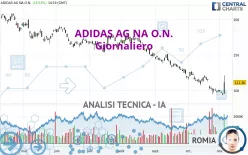 ADIDAS AG NA O.N. - Giornaliero