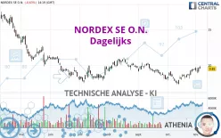 NORDEX SE O.N. - Dagelijks