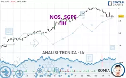 NOS, SGPS - 1H