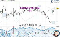 KRONES AG O.N. - 1H