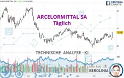 ARCELORMITTAL SA - Täglich