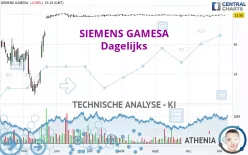 SIEMENS GAMESA - Dagelijks