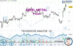 ARCEL.MITTAL - 1 uur