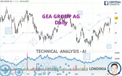 GEA GROUP AG - Daily