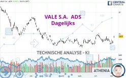 VALE S.A.  ADS - Dagelijks