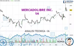 MERCADOLIBRE INC. - 1H