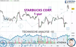 STARBUCKS CORP. - 1 uur