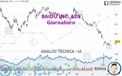 BAIDU INC. ADS - Giornaliero