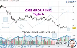 CME GROUP INC. - Täglich