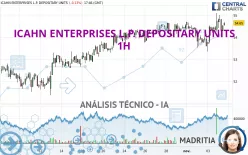 ICAHN ENTERPRISES L.P. DEPOSITARY UNITS - 1H