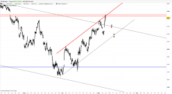 CAC40 INDEX - 1H