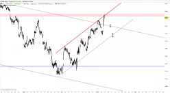 CAC40 INDEX - 1 uur