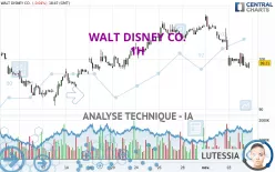 WALT DISNEY CO. - 1H