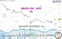 BAIDU INC. ADS - 1H