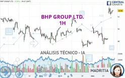 BHP GROUP LTD. - 1H