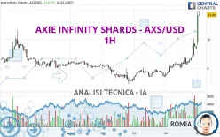 AXIE INFINITY SHARDS - AXS/USD - 1H