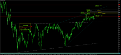 SMI20 INDEX - Daily