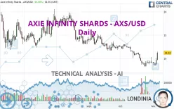 AXIE INFINITY SHARDS - AXS/USD - Daily