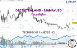 DECENTRALAND - MANA/USD - Täglich