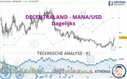 DECENTRALAND - MANA/USD - Dagelijks