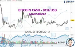 BITCOIN CASH - BCH/USD - Giornaliero