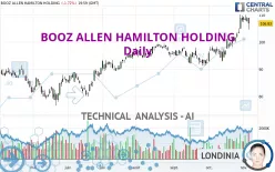 BOOZ ALLEN HAMILTON HOLDING - Daily